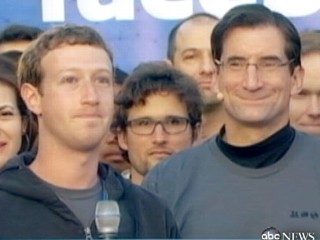 Facebook Stock: How Did Wall Street Respond?