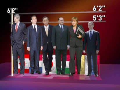 Height scale with world leaders