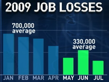 VIDEO: Economic Recovery in July Jobs Report