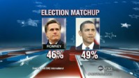 Obama vs. Romney on Jobs
