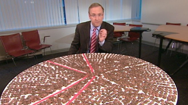 VIDEO: Jonathan Karl takes a look at the numbers behind the 2012 budget proposal.