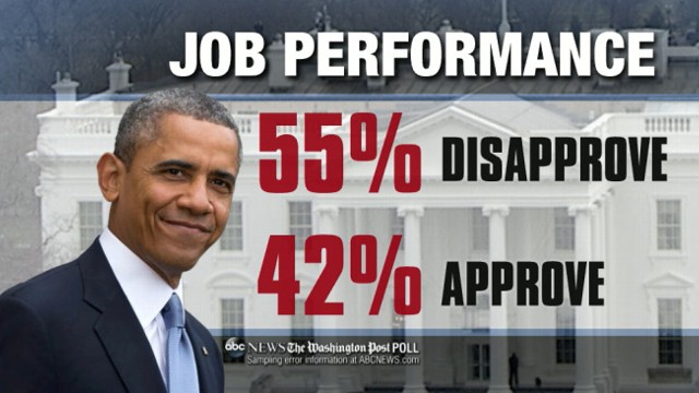 VIDEO: Fallout from the troubled Obamacare website is taking its toll.