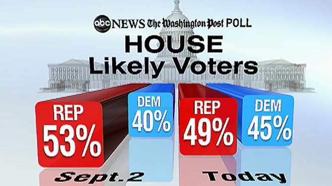 House Likely to Go Republican