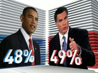 Watch: Hurricane Sandy: Impact on Romney, Obama Campaigns