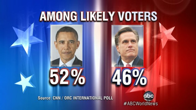 VIDEO: Mitt Romney, down six points, campaigns in swing state of Ohio.