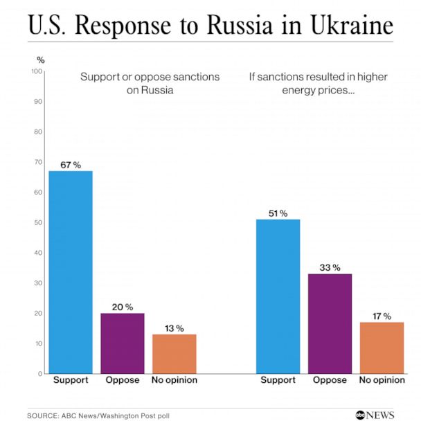 Globally, Negative Views of Russia Predominate