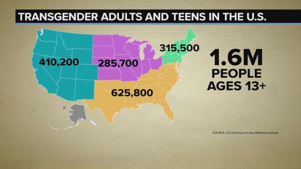 Transgender People in the U.S. data