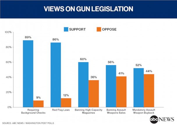 against gun control statistics