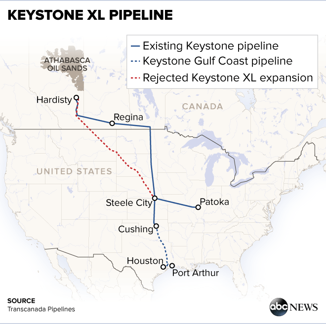 President Obama Rejects Keystone XL Pipeline Proposal - ABC News