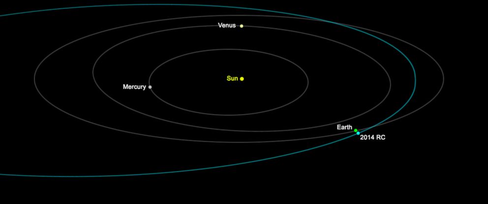 House-Sized Asteroid Sails Past Earth - ABC News