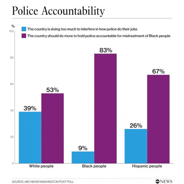 Police accountability 
