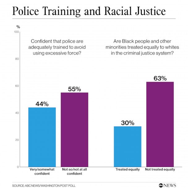 Police Training and Racial Justice