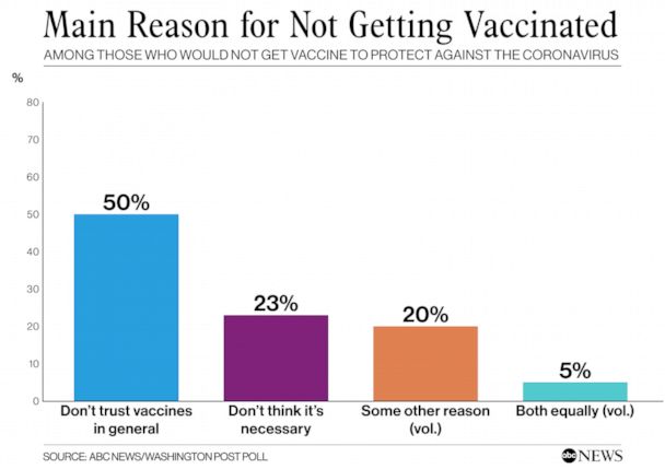 MainReasonForNotGettingVaccinated_v01_KS_hpEmbed_17x12_608.jpg