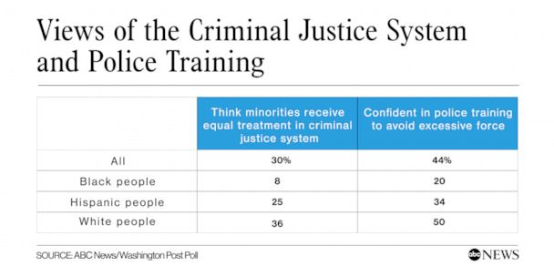 Criminal justice system and police training