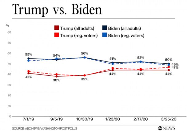 TrumpVsBiden Ca V01 KS HpEmbed 17x12 608 