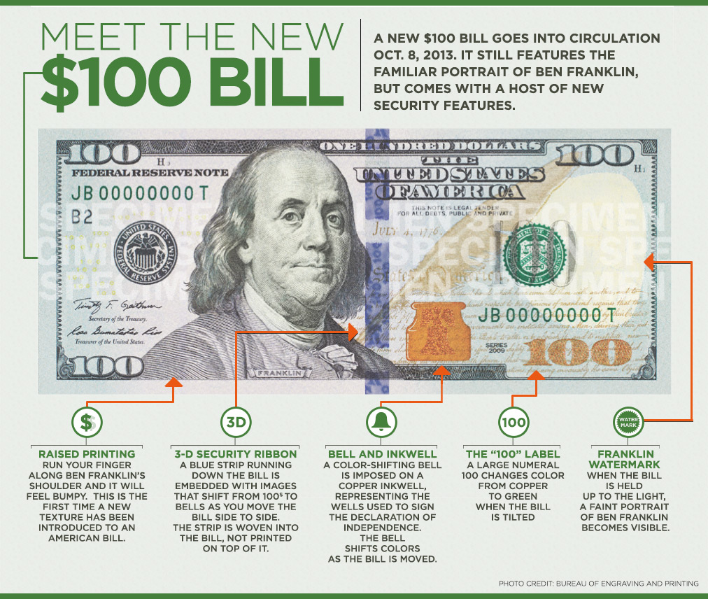 Security features of Counterfeit US dollar